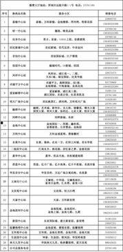 沈阳供暖最新爆料信息网,揭秘2023供暖季政策与调整详情  第2张
